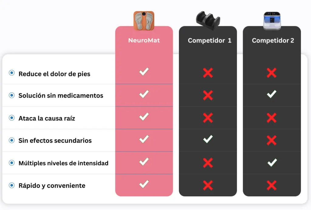Comparaison localisée NeuroMat